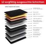 Frequenzmatte Bedienungsanleitung Schichten