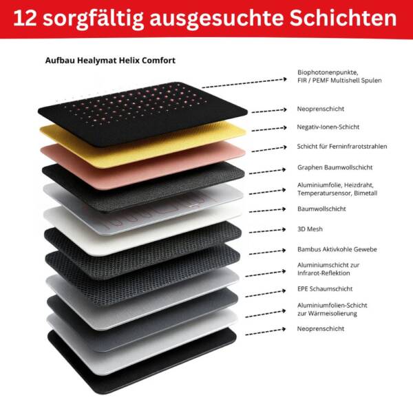 Frequenzmatte Bedienungsanleitung Schichten